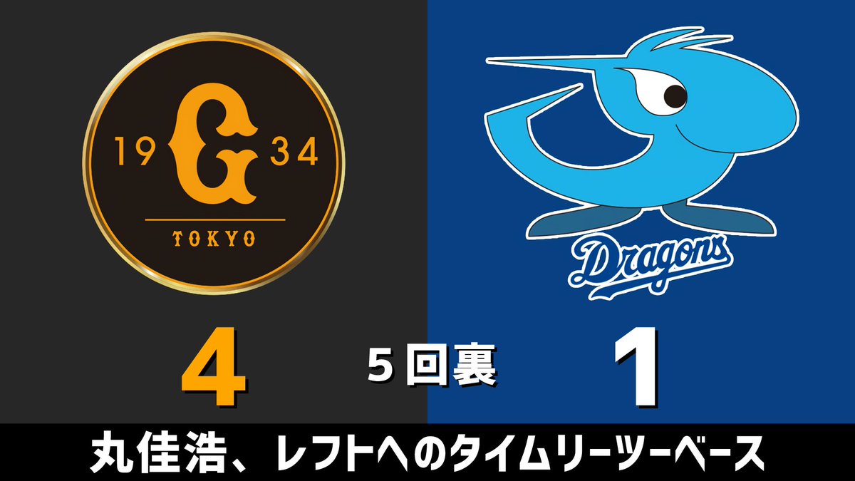 gnomotoke's tweet photo. セ・リーグ公式戦 巨人vs.中日 2026.09.09
5回裏 丸佳浩、レフトへのタイムリーツーベース

中日ドラゴンズ、3点ビハインドです #dragons #中日ドラゴンズ

【全打席結果はこちらから】
⇒ https://t.co/YiyqOGHraX https://t.co/sFQK5B7mOv