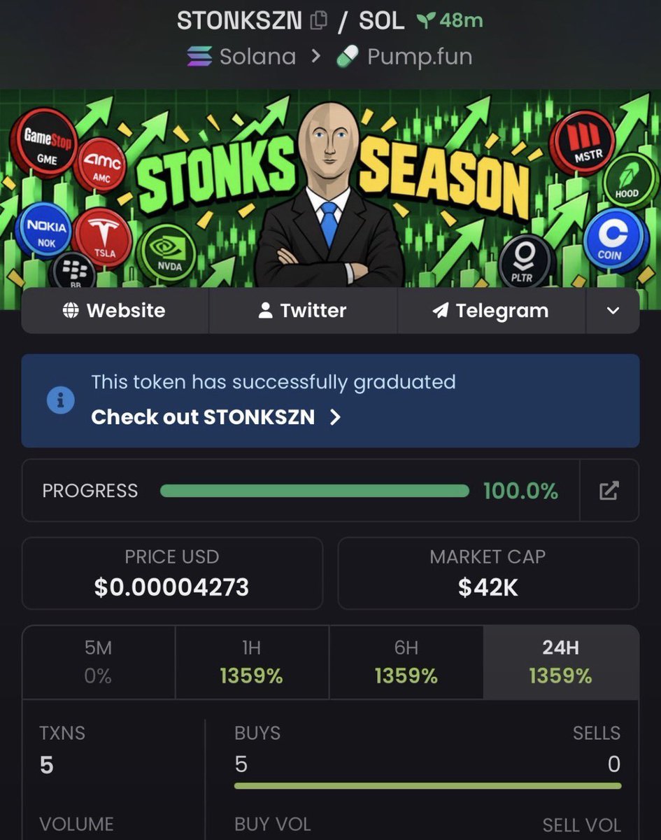 flamingMem4d8's tweet photo. $STONKSZN Another massive send 🚀
$42K MC ➜ $565K MC
That’s what happens when you get in early.
Private TG ate once again💰🔥
Follow &amp; 📩 DM me to get into the TG + Discord before the next gem explodes.
Ca: HQSXsxD2BhpA8v21TwTjv6Tbkr8yYH3B8RkGS1Bspump
#memecoin #bbvipk #bitcoin https://t.co/yqw8ZehRAQ