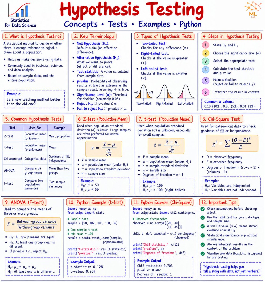 tut_ml's tweet photo. Best Statistics Courses- https://t.co/kxPBP3nq1O https://t.co/EfVgpaaXZq