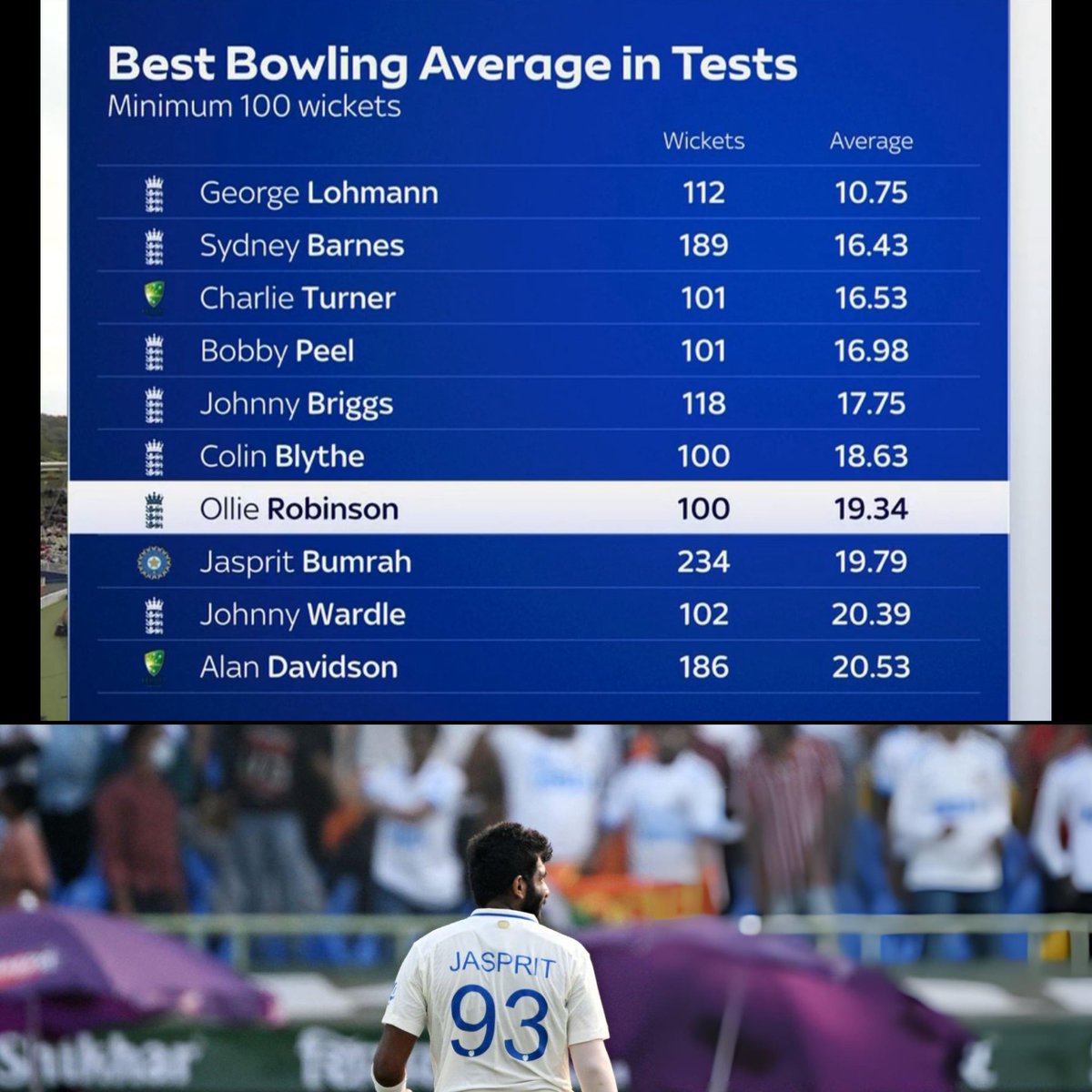 Shebas_10dulkar's tweet photo. Only Jasprit Bumrah has 200+ Test wickets from this list. 🔥

#ENGvsPAK https://t.co/BUtm0usNdD