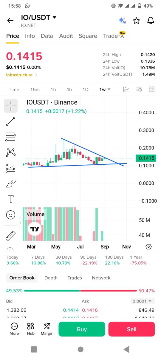 cryptoinsiderzs's tweet photo. #Io add here 

Second entry 

.135
Sl
.128

Take profit on 
.147
.155
.164 https://t.co/hg06jGwEXD