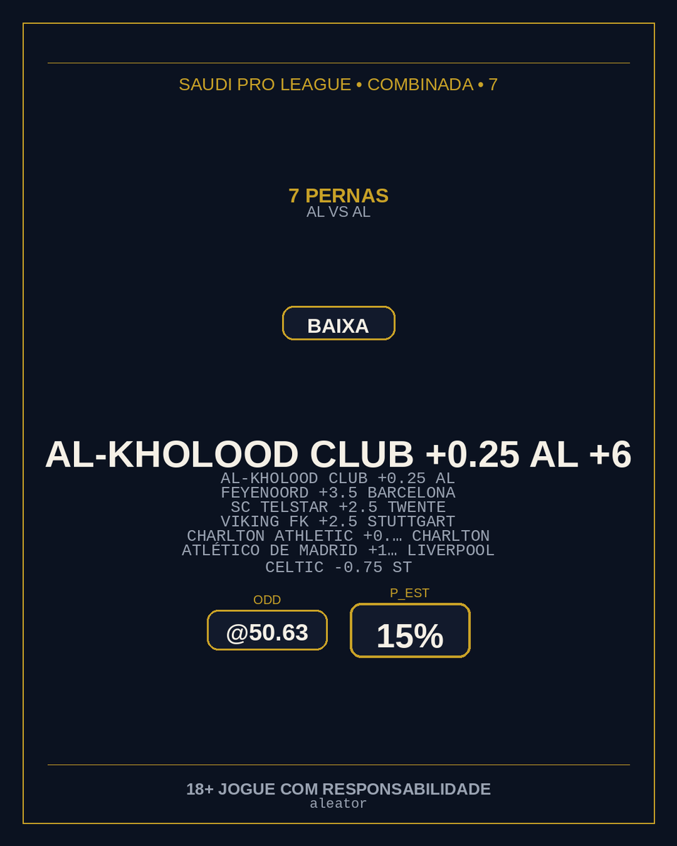 aleator_probus's tweet photo. Pré-jogo.

Damos-lhe 15%. Ou seja: falha cerca de cinco em cada seis.
Publicamos na mesma, e amanhã dizemos como correu.

18+

···

Al-K… — Al-S… · Al-Kholood Club +0.25
FC B… ��� Feye… · Feyenoord +3.5
FC T… — SC T… · SC Telstar +2.5
VfB … — Viki… · Viking FK +2.5
Char… — Quee… · Charlton Athletic +0.…
Live… — Atlé… · Atlético de Madrid +1…
St J… — Celt… · Celtic -0.75