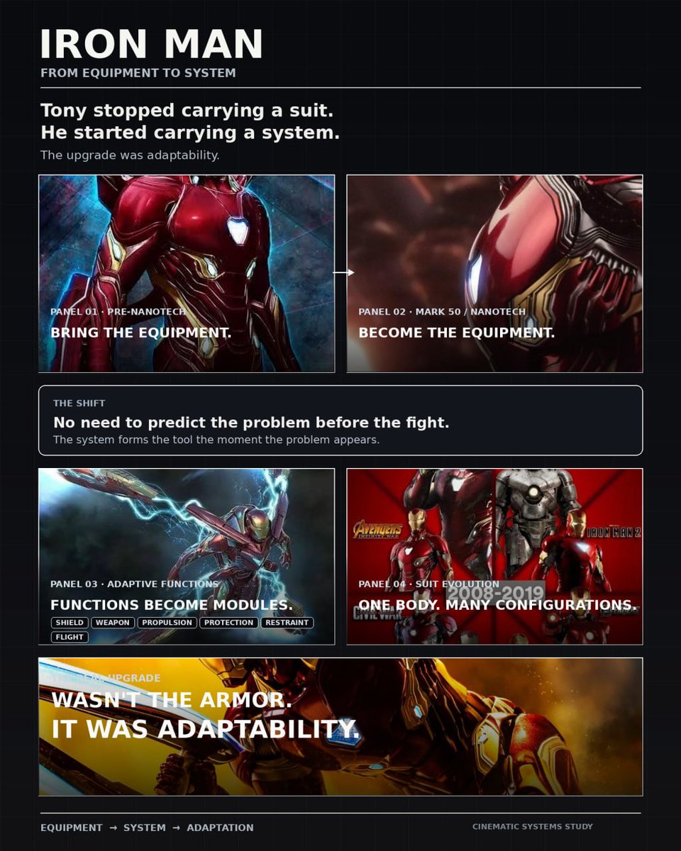 kaswizofficial's tweet photo. The real upgrade to Iron Man wasn't more weapons.
It was making the armor adaptable enough to become whatever the situation demanded.
Shield when he needed defense. Blades when he needed offense. Thrusters when he needed speed.
The suit stopped being a fixed piece of equipment and started behaving like a system.
That's a much bigger upgrade than simply making the armor stronger.