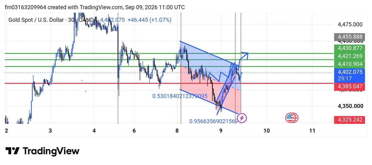 traderMallah's tweet photo. https://t.co/Js2DVbjALe 🔴 BUY SIGNAL

BUY ENTRY: 4402–4405
🎯 TP1: 4411
🎯 TP2: 4421
🎯 TP3: 4431
🛑 STOP LOSS: 4385

🔥 Strong Setup • Clear Levels • Trade with Discipline 📲 Join our channel for Daily Signals &amp; Live Setups.
🚀 Click the link and join now for more signals! https://t.co/gdAhildB6k
