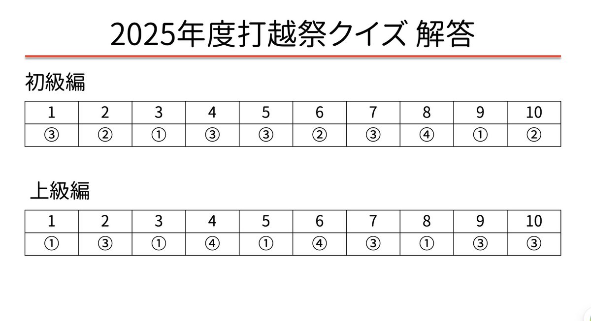ara___1963's tweet photo. 昨日投稿したクイズの解答です！
皆さんは何問正解できましたか？ https://t.co/GUo16AGKHF