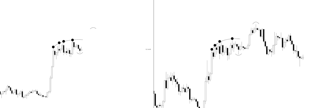 KillaXBT's tweet photo. Another interesting $BTC fractal.

If we happened to establish a higher low around 77.6K, we would be inheriting somewhat similar characteristics to the PA we saw back in 2022.

If something like this plays out, I would definitely be looking for hedge shorts above the current range highs.

I’m still holding the 2x long and actively looking for a hedge short. But right now, there’s no reason to force anything. I’m staying patient and waiting for the right moment to present itself.

Just thought it was worth sharing, as I trade a combination of patterns, recurring psychological dates, key events, and various other metrics to build confluence.