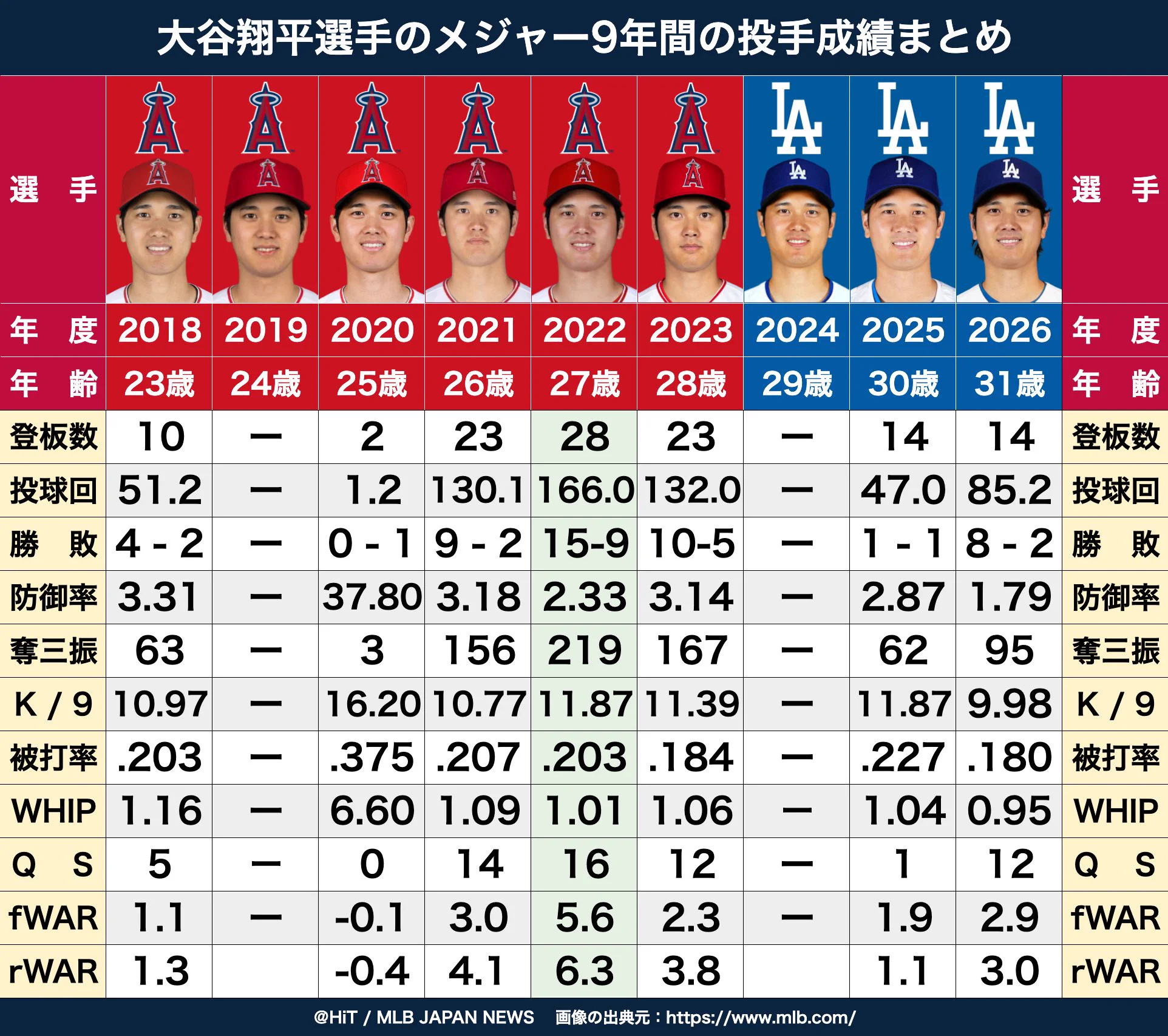 規定投球回(02)