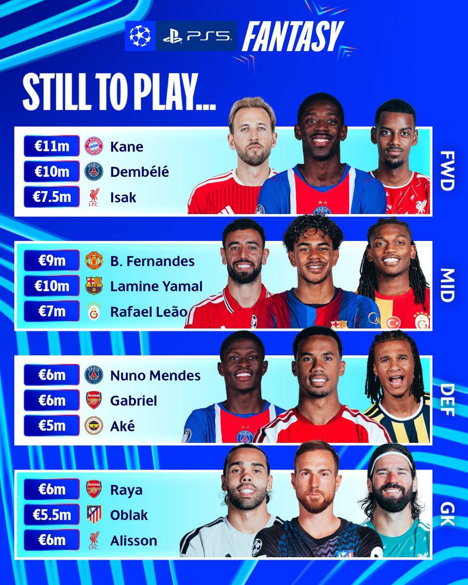 ChampionsLeague's tweet photo. 🚨 Miss Tuesday's deadline? No worries. There's still LOADS of UCL stars still to play!

Play fantasy 👉 https://t.co/WK327k5Atw

#UCLfantasy | @PlayStationEU https://t.co/X717SP0Yat