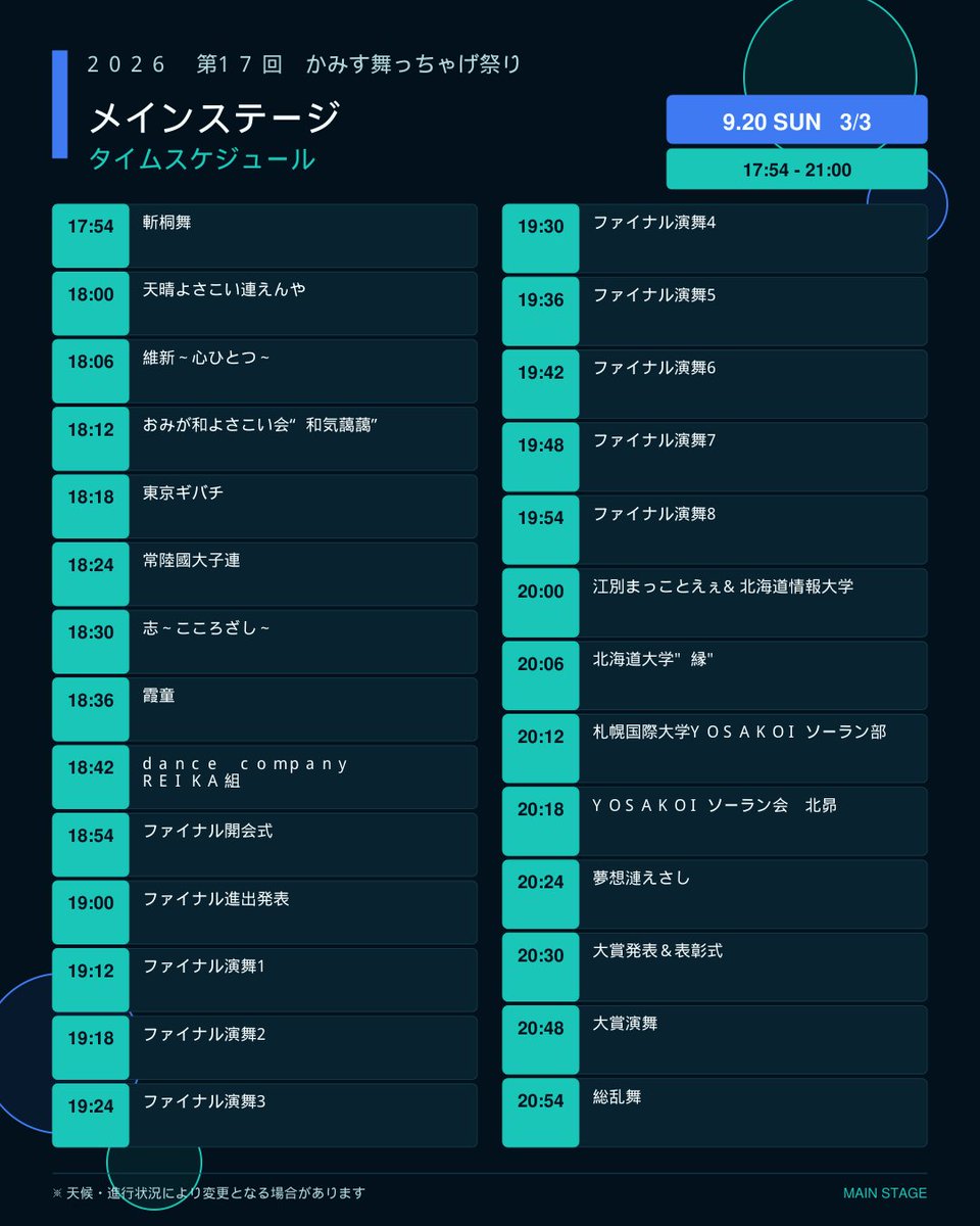 Kamisu_Butchage's tweet photo. 🔥本祭タイムスケジュール公開！
2026 第17回 かみす舞っちゃげ祭り
9/20（日）本祭
よさこい大会・ダンス・チア・アイドルなど朝から夜まで盛りだくさん！
見たい演舞・ステージの時間をチェック👀✨
📍神栖中央公園
#かみす舞っちゃげ祭り #神栖市 https://t.co/PDu8DVCwKK