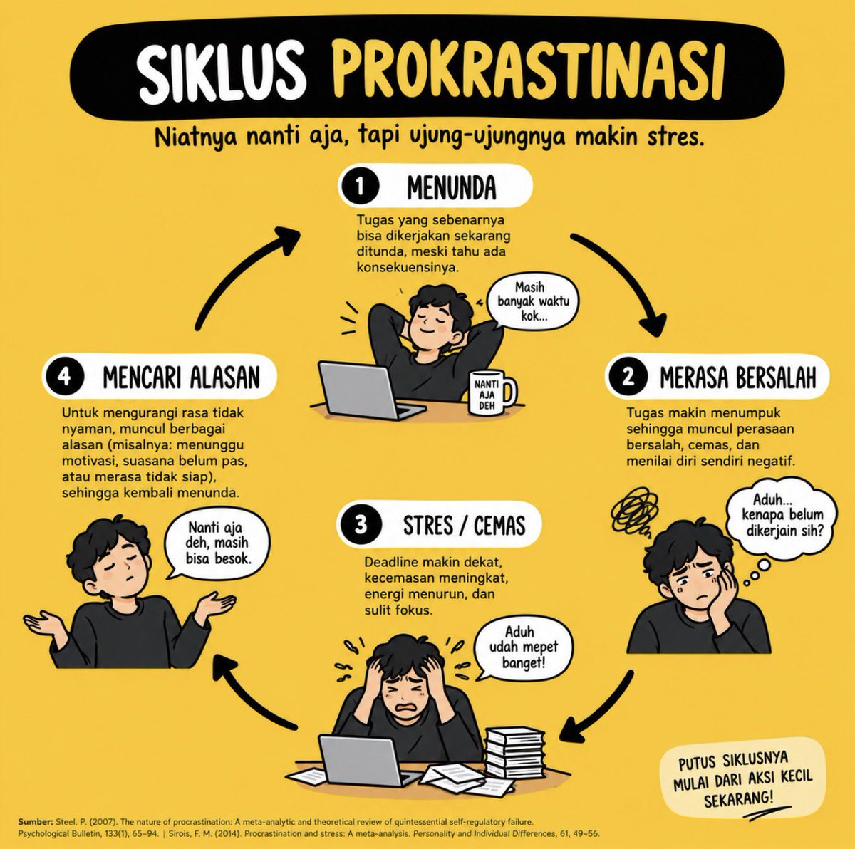afrkml's tweet photo. Kamu tuh prokrastinator kalau:
1. Terus2an nunda kerjaan
2. Cenderung prioritasin rasa nyaman drpd progres
3. Biasanya, kamar & meja berantakan, tp km oke2 saja dg itu
4. Tau klo kudu berubah, tp gapernah berubah
5. Perfeksionis, tp takut memulai.

Nomor brp aja yg sering kamu alami? 😀🫵🏻