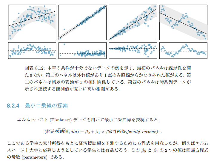 developer_quant's tweet photo. 米国のデータサイエンティストら執筆の良書
"OpenIntro Statistics" の和訳版
『データ分析のための統計学入門』
は pdf (400ページ超) が無料公開されている。
具体例や練習問題が豊富でわかりやすい。
https://t.co/MsTe23FoPL

和訳版は練習問題の解答が省略されているが、
原著には奇数番の解答がある。
(以下リンクで"The Book"を選ぶと無料でDLできる)
https://t.co/2a7h21kLjd

1章　データ分析への誘い
2章　統計データの記述
3章　確率
4章　確率変数の分布
5章　統計的推測の基本
6章　カテゴリカル・データの統計的推測
7章　量的データに対する推測
8章　線形回帰への入門
9章　重回帰とロジスティック回帰