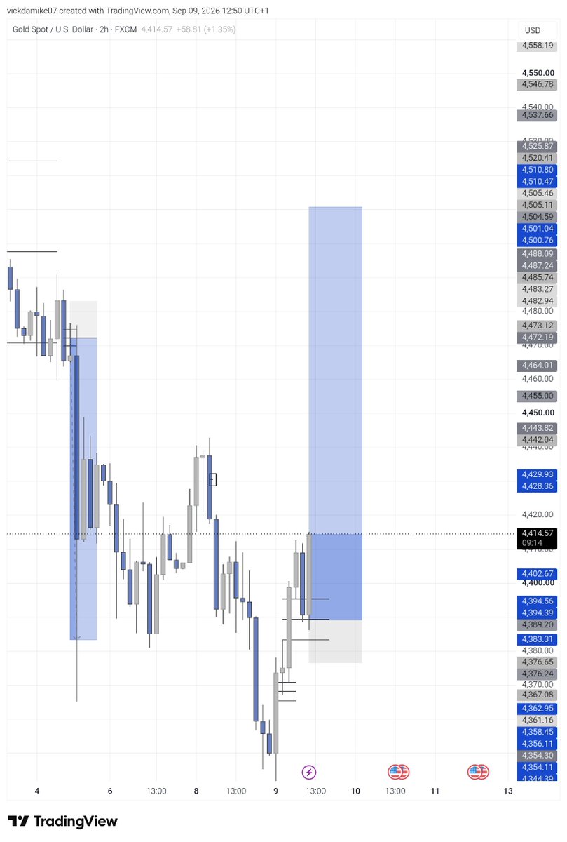 VicktorJayden's tweet photo. XAUUSD buys
Let's see how it goes 💨 https://t.co/AToITWBVLw
