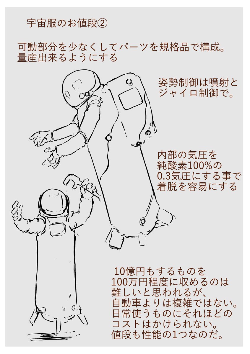 yagi_nagaharu's tweet photo. 宇宙服の値段が一着10億円と聞いて。
量産されない機械の高さよと思うが、実際問題、自動車も量産されないとこの位にはなりそうな。
ただ、信頼性をある程度以下まで下げられない宇宙服より遠隔操縦のロボットの方が安くなりそうな気がする。この辺も描いてみたかったなぁ。 https://t.co/i7csMiTG6I