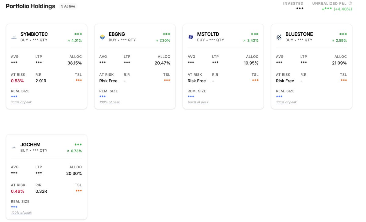 _ChartWizard_'s tweet photo. Open positions:
#SYMBIOTEC
#BLUESTONE
#MSTC
#EBGNG
#JGCHEM
Closed:
#BLUESTONE: TSL hit at 840, with a net impact of +0.8%, but added back at 850 after the morning shakeout.
Looking at the indices, some partial booking makes sense, but the stocks are still holding up well. So, I am willing to give up some open gains and take that risk.