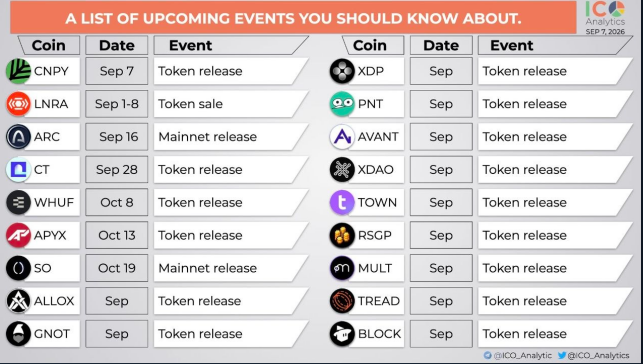 Dryzerogue29's tweet photo. New short list of upcoming TGE https://t.co/NujQRwCxJt