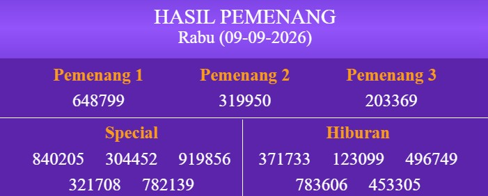 BrtogelB's tweet photo. Hasil untuk Pasaran M0N60L14 hari ini adalah :
Nomor :  648799
Shio :  Naga
Selamat untuk pemenang...!!!

Acuan Situs Resmi : mongoliawinner[.]com (Akses dengan VPN)

#Brotogel #HasilResult #informasi https://t.co/ingUMvyTwn