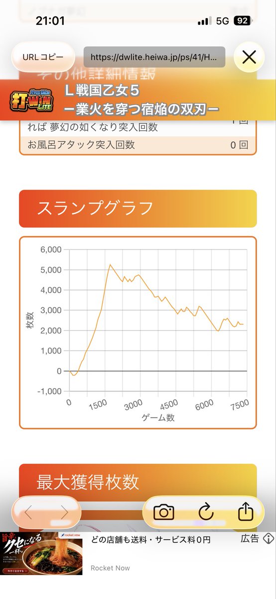 keikun1995's tweet photo. 14時位の時点で5千枚、終了画面カンスケら4人で3周期抜けて4以上確ったし万枚行くかーとか思ってたけど😮‍💨
進めん冷遇乙女〜 https://t.co/kGYPeeYZkN
