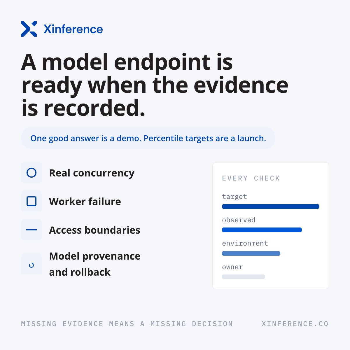 Xinference_ai's tweet photo. Production readiness means tested latency objectives, real concurrency, recovery, access controls, model provenance and rollback. 

Record the target, result, environment and owner for every launch check.

https://t.co/L7D1tiPm11 https://t.co/sOxfSNb6Um