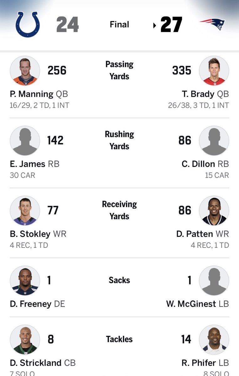 BOSthrowback's tweet photo. Stats from this game- Phifer holding it down with 14 tackles https://t.co/3TnYlMArkm