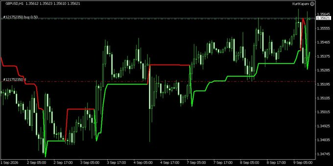 AngWagersMoody's tweet photo. 📈 Buy GBPUSD
📍 Entry: 1.35615
🚀 Lot Size: 0.50
💎 TP: 0
🛑 SL: 1.35212 https://t.co/kvQOepnBDg