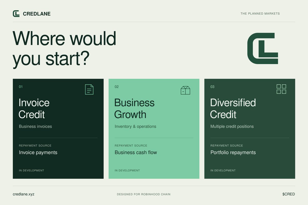 CredlaneonRH's tweet photo. Financing an unpaid invoice is different from funding a business’s next stage of growth.

We’re planning for both at CREDLANE, with separate strategies.

Which should we explain next: Invoice Credit, Business Growth, or Diversified Credit?

$CRED https://t.co/2Z3yQqXkYS