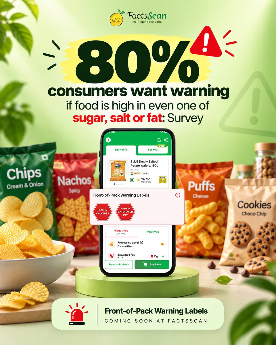 factsScanapp's tweet photo. 🚨80% of consumers want clear warning labels for foods high in sugar, salt, or fat.

🔍Know what’s inside. Make smarter choices.

📱Front of Pack Warning Labels coming soon to FactsScan!

Would warning labels change your food choices?

#FactsScan #FoodLabels #NutritionAwareness https://t.co/hfHTaI3wDU