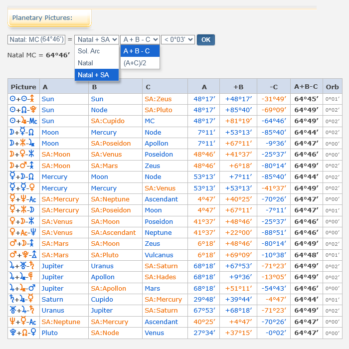 astroseekcom's tweet photo. 90° Dial + Solar Arc + Planetary Pictures

Uranian Dial (0°-360°) has some new options:
https://t.co/SsTH1PHANV

- Solar Arc/Transits in outer Bi-Wheel chart

- "Planetary Pictures" calculator for looking for midpoints ((A+C)/2 = B) or various symmetries (A+B-C = D) https://t.co/SZFm0Q3VtR