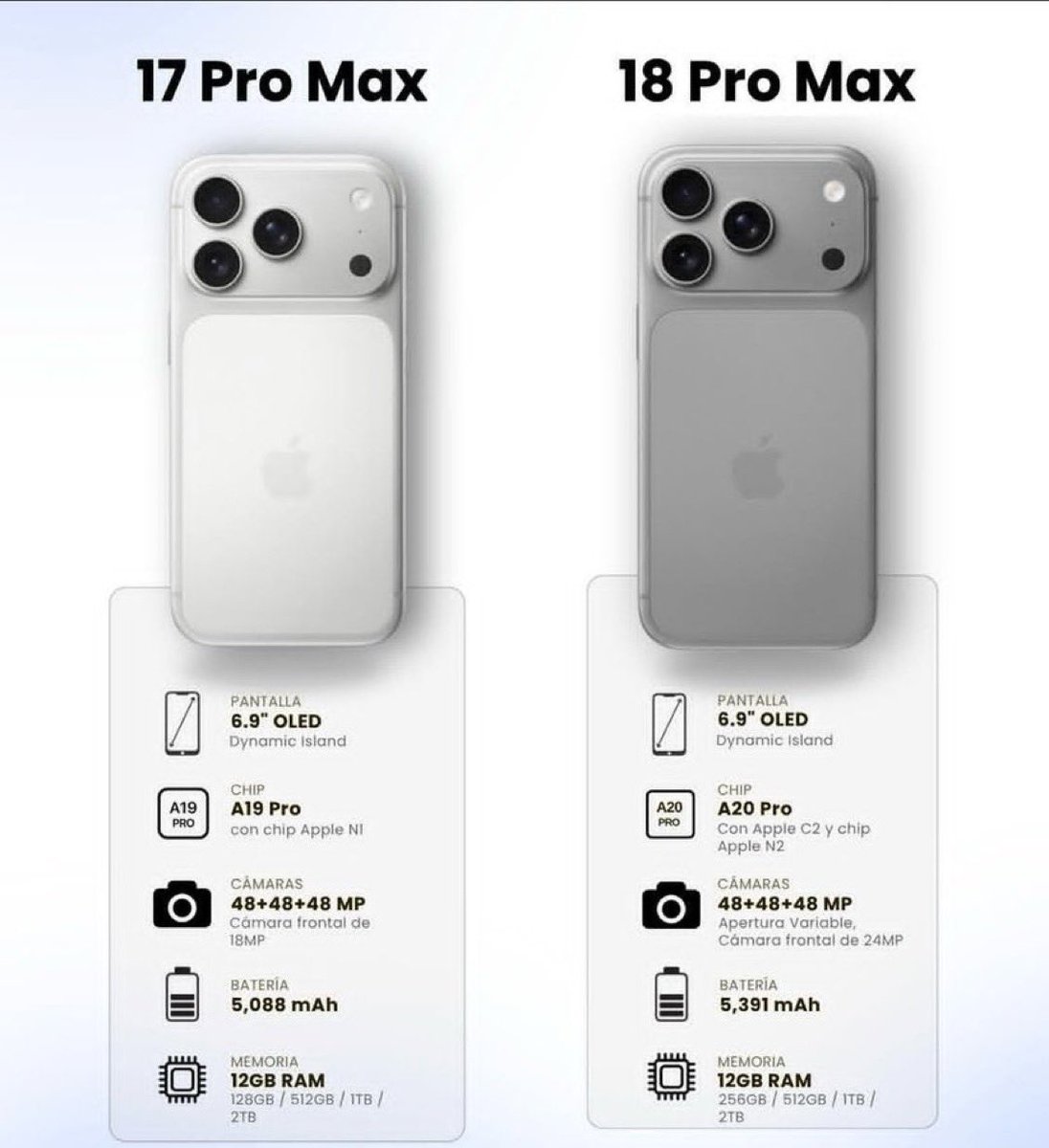TOTTI6t21's tweet photo. The big difference between iPhone 17 Pro Max and iPhone 18 Pro Max https://t.co/zGc6cmez4z