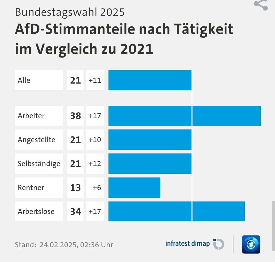 Andrea_MB's tweet photo. @freak_exe_uLow @welt Hmmmmmh https://t.co/GTdjK0lAvr