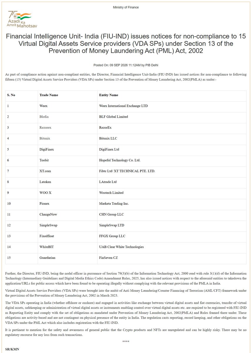 cryptowithsaini's tweet photo. 👉 Financial Intelligence Unit- India (FIU-IND) issues notices for non-compliance to 15 Virtual Digital Assets Service providers (VDA SPs) under Section 13 of the Prevention of Money Laundering Act (PML) Act, 2002

Read more ➡️ https://t.co/u5OW5NFiIH… https://t.co/6Xm3o8dUHx