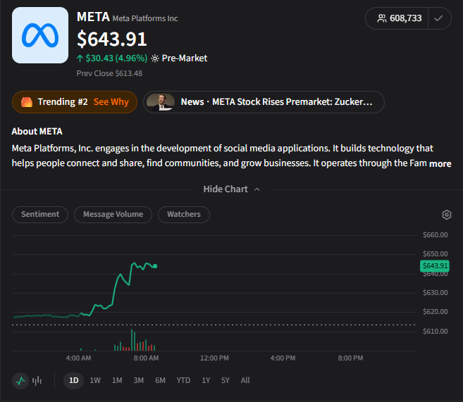 Stocktwits's tweet photo. Good $META Muse Morning https://t.co/NDOrbZa2ba