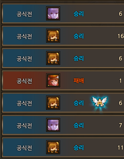 PJ_1225's tweet photo. 사실 얼마 전에 게임 너무 하고싶어서 사퍼했어... 근데 원딜이나 탱만 서면 져가지고 멘헤라 터짐 ㅋㅋ(원딜러임) 화딱지나서 근딜했더니 연승 쭈르륵 함. 그렇게 8연승까지 찍고 기분 좋아져서 하핳 까짓거 내가 탱 한 번 서줄게! 9연승 레츠고! 했다가 바로 패배 박고 겜 껐음 https://t.co/FOb3sf7RHC