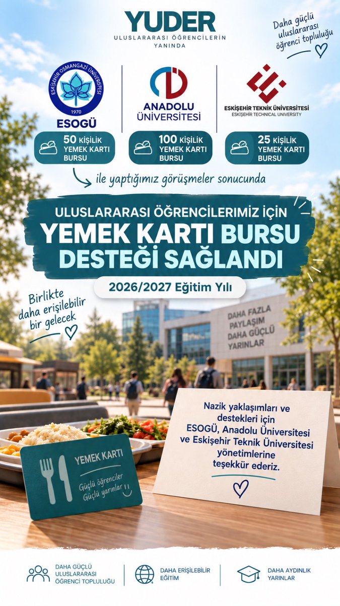 yudereskisehir's tweet photo. Uluslararası öğrencilerimiz için güzel bir gelişme daha! 🍽️🎓

YUDER olarak üniversite yönetimlerimizle gerçekleştirdiğimiz görüşmeler ve taleplerimiz neticesinde, 2026/2027 eğitim yılında uluslararası öğrencilerimize yönelik yemek kartı bursu desteği sağlandı. 🤝

🎓 ESOGÜ: 50 öğrencimize
🎓 Anadolu Üniversitesi: 100 öğrencimize
🎓 Eskişehir Teknik Üniversitesi: 25 öğrencimize

Toplam 175 uluslararası öğrencimiz yemek kartı bursundan faydalanabilecek. 💙

Uluslararası öğrencilerimizin ihtiyaçlarını ilgili kurumlara ulaştırmaya, çözüm için diyalog kurmaya ve öğrencilerimizin yanında olmaya devam edeceğiz.

Öğrencilerimize gösterdikleri nazik yaklaşım ve destekleri için ESOGÜ, Anadolu Üniversitesi ve Eskişehir Teknik Üniversitesi yönetimlerine teşekkür ediyoruz.

Birlikte daha güçlü, birlikte daha güzel yarınlara. 🌍

#uluslararasıöğrenci #eskişehir #YUDER #öğrencibursu