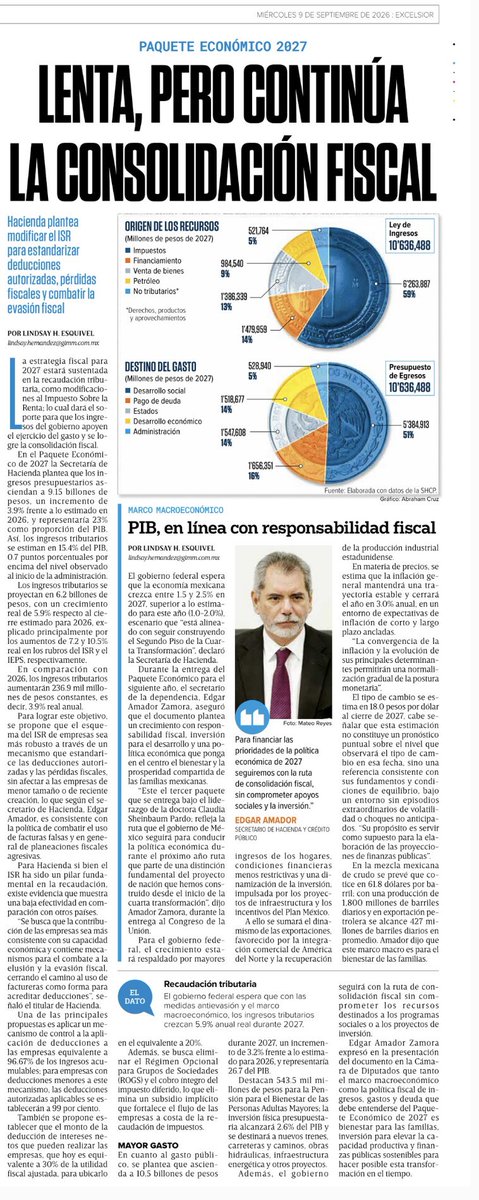 lindsayhesq's tweet photo. Sumé 17 años (4 sexenios) cubriendo las entregas de Paquete Económico… una historia que comienza cuando Agustin Carstens elevó a 16% el IVA… 

https://t.co/Sp18Vg5xgW https://t.co/ADFeM1KJaz