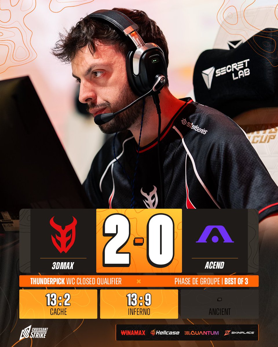 CroissantStrike's tweet photo. 🇫🇷 @3DMAXGaming assure facilement face à 🇧🇬 ACEND dans ce closed qualifier du Thunderpick 🇲🇹 World Championship. 😊

Rendez-vous demain face au vainqueur de 🇩🇰 BBL vs. 🇪🇺 100 Thieves. ⚔️ https://t.co/9GSxu6zvCW