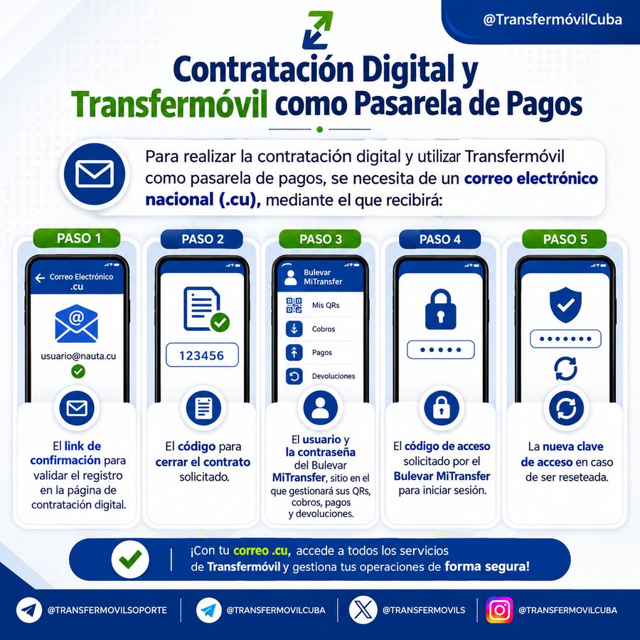 ErnisDominguez's tweet photo. #MiTransfer #Transfermovil https://t.co/Snu7iin1Qo