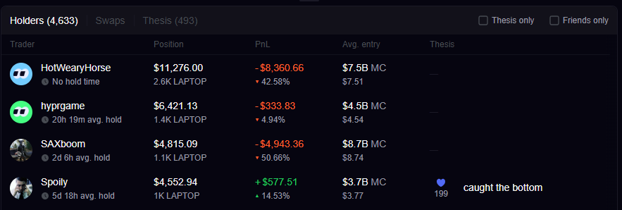 aman_xbt's tweet photo. @Caben_nft @fomo ppl just gambling aura now https://t.co/H1a7IIrGbQ