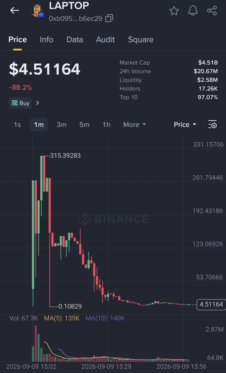 CRYPTOKSA's tweet photo. ابن الرئيس الامريكي السابق هنتر بايدن ينزل عمله 
رقمية و يعمل Rug بالناس و أهم شي Binance 
مفعله شعار المحافظ الذكية تشتري 😄👌🏻 https://t.co/VLt6Ld8VnX