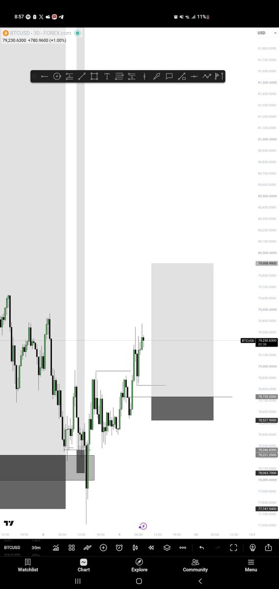 Lamineparody's tweet photo. I bought $BTC tho 
Yall aped into $LAPTOP 
-100% by the way the actual hell https://t.co/mam2UQTsxl
