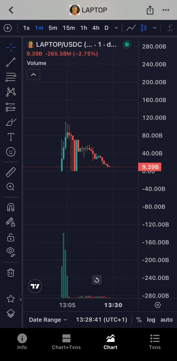 AdemCrypto_'s tweet photo. WTF $LAPTOP 😭😭😭

Who bought it? https://t.co/iblkctsJnw