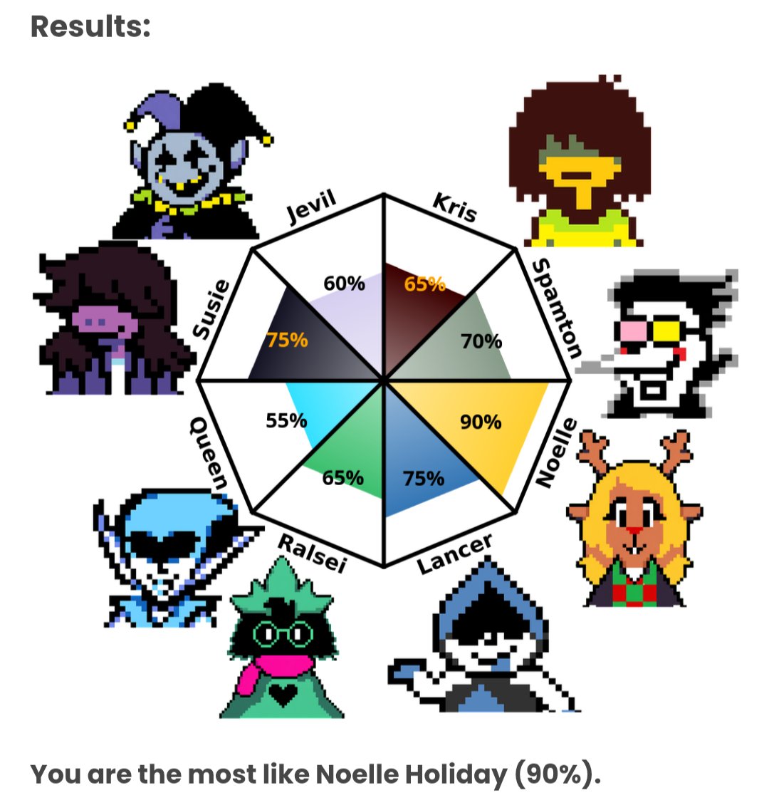 middlesusie's tweet photo. @DDSprojectmoon Guys I don't think I'm Susie anymore https://t.co/2I189iUjTx