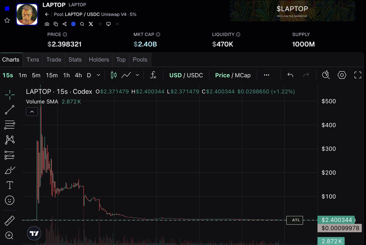 RuneCrypto_'s tweet photo. $LAPTOP is down 99% since I told you to sell https://t.co/YhM608iZ26
