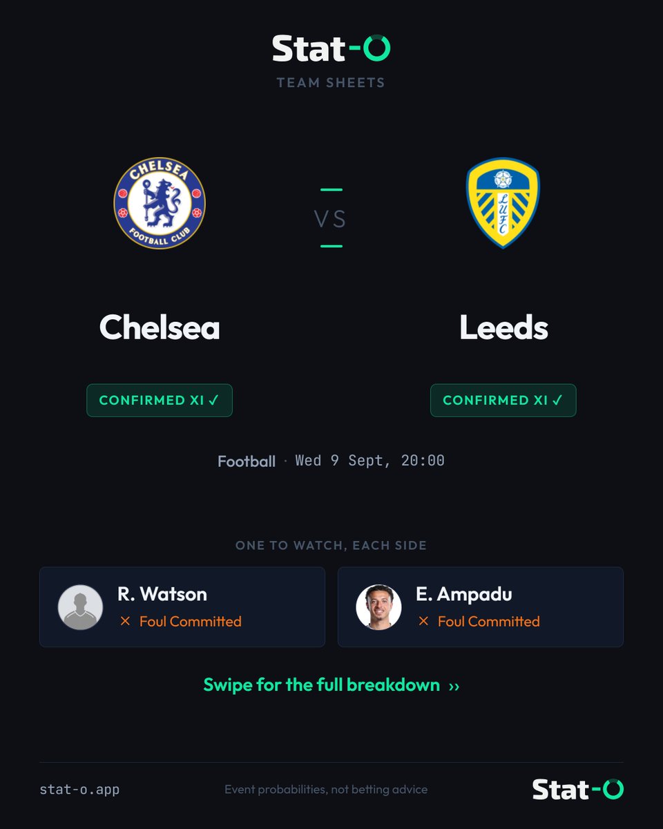StatOAnalytics's tweet photo. 🚨 The Stat-O team sheets are in for Chelsea vs Leeds United. Every player's key numbers, trending markets and standout picks for the game #CHELEE #CarabaoCup

🤔 #Leeds travel to Stamford Bridge to take on #Chelsea, who will be looking to bounce back from their defeat last weekend.

👀 João Pedro has won 10 fouls in his previous 2 appearances as he's spearheaded Chelsea's ruthless front three. 

🔍 Find key matchups, my blog breaking down the picks, and so much more, all free at https://t.co/L3YscyfrbT
