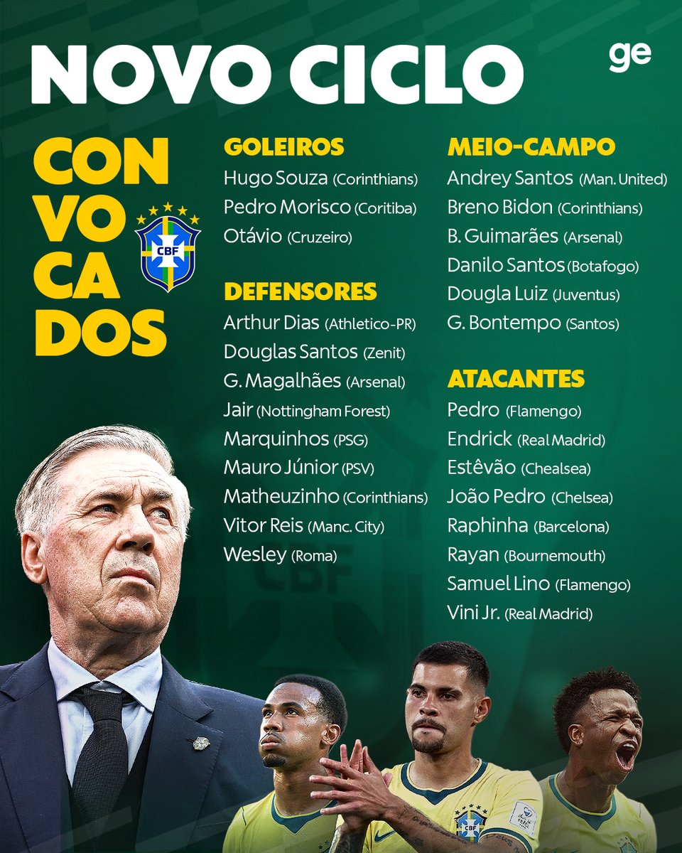 geglobo's tweet photo. Essa é a lista de Carlo Ancelotti na primeira convocação do ciclo para a Copa de 2030! https://t.co/T8YxfoprYX