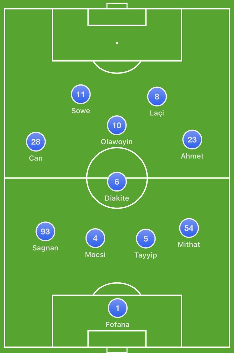 InsideRizespor's tweet photo. 1. 3-2-3-2 Ana Plan
2. 3-2-4-1 Hareketli 2. Plan
3. 5-3-2 Savunma Düzeni
4. 4-4-2(Baklava) Savunma Düzeni https://t.co/IPYUB0xJlg
