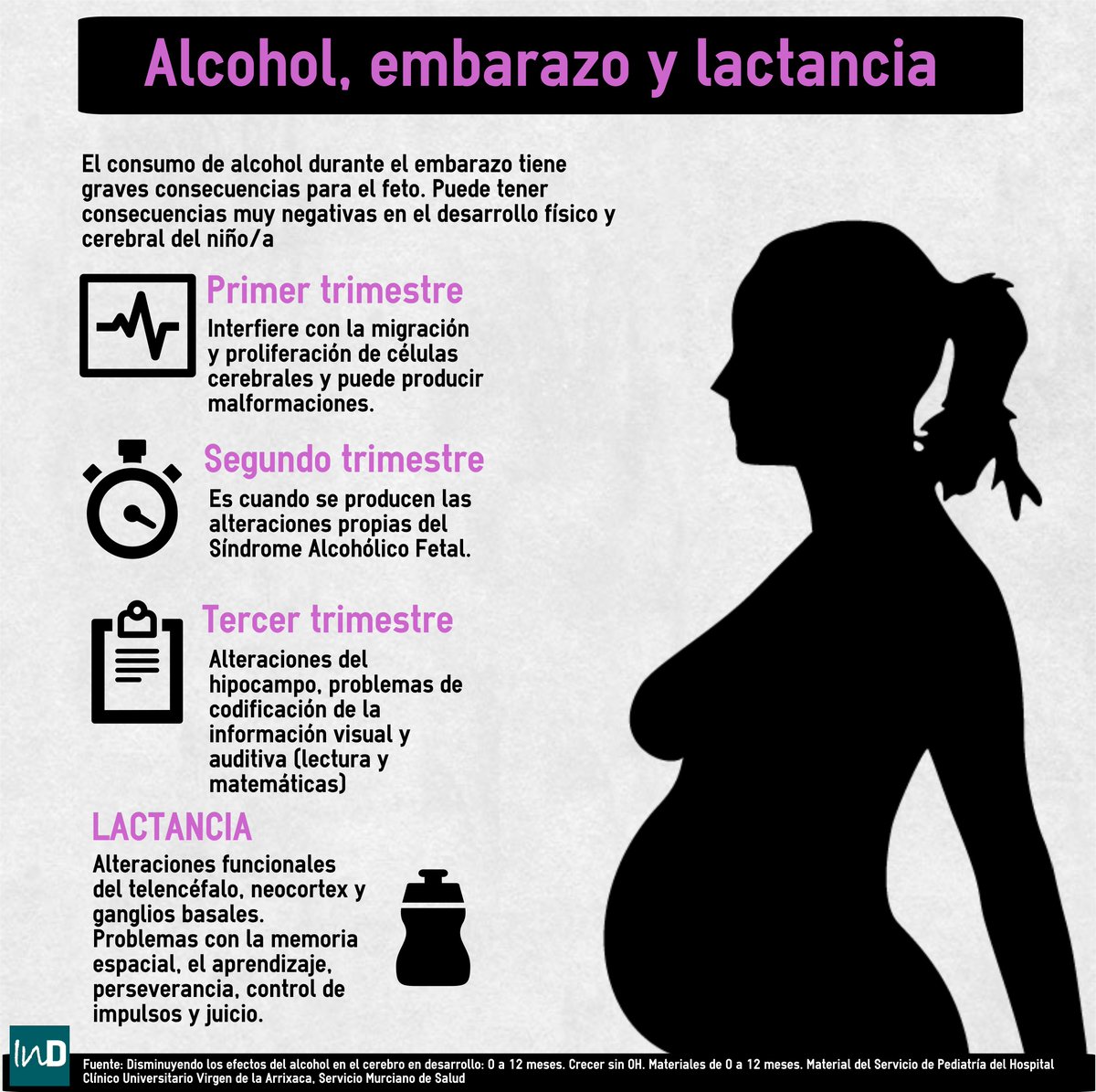 ConcientizarPP's tweet photo. #9DeSeptiembre #DíaMundialDelEspectroAlcohólicoFetal 🤰🤱
#EmbarazoYLactancia ➡️ ¡0 Consumo de Bebidas Alcohólicas! ⚠️ https://t.co/7OFU0W3aV4