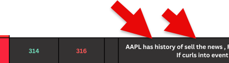 Veit1088's tweet photo. $AAPL
We were prepared ahead of the market open today and are currently executing a short-term short trade based on the Ichimoku Cloud. The $313–$315 range serves as key resistance, while $310–$312 acts as support. https://t.co/YuQ2hUN6jQ