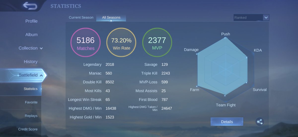 wyvirg's tweet photo. For Sale guis

HR 719, ex global kimmy/bruno/irithel/melissa/obsidia, border airplane, wr rank gold terjaga, mmr gord 7k rank 89% ready global awal season, classic under 1k game wr 84+

Diamond : 400+, wdp aktif 3 (18 hari)
Coa : 898 + 31 box

Dm harga, cocok angkut 😈 https://t.co/2ROjdNA34L