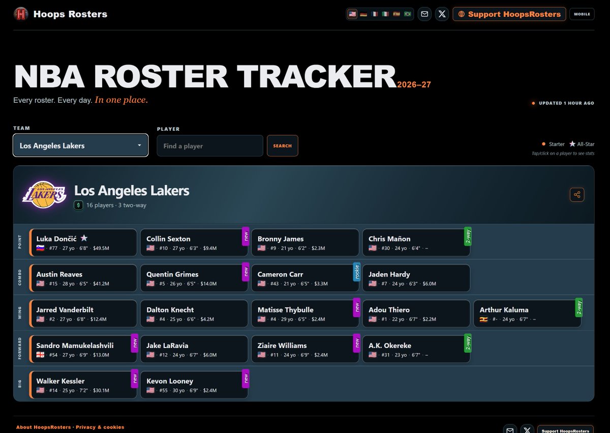 Hoops_Rosters's tweet photo. Every #NBA roster updated daily in a single page.
https://t.co/uFDlC2zgL3 https://t.co/yq3XKUWxHm