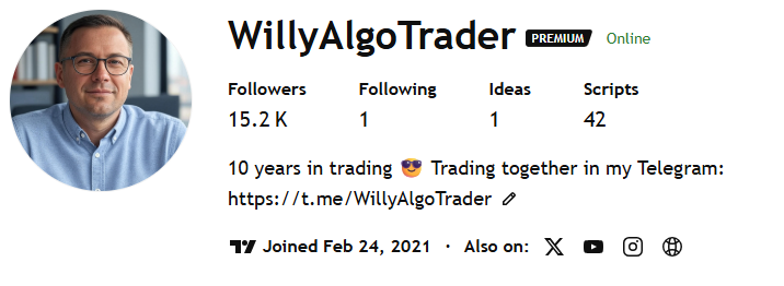 WillyAlgoTrader's tweet photo. 🍾Friends, in just six months we've grown from absolute zero to 15,000 followers on TradingView! 

I want to thank each and every one of you for your trust and kind words of appreciation. 

I'll keep doing my best to bring you only the best and most proven trading tools.🙏🏻